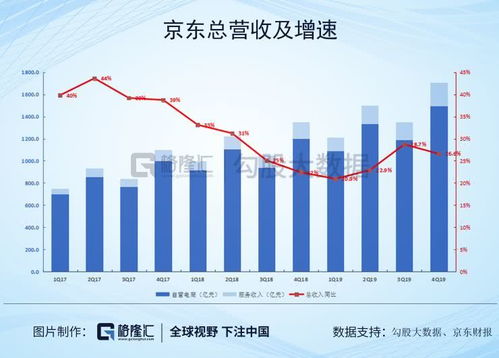 大涨12 后,京东的好日子能持续多久